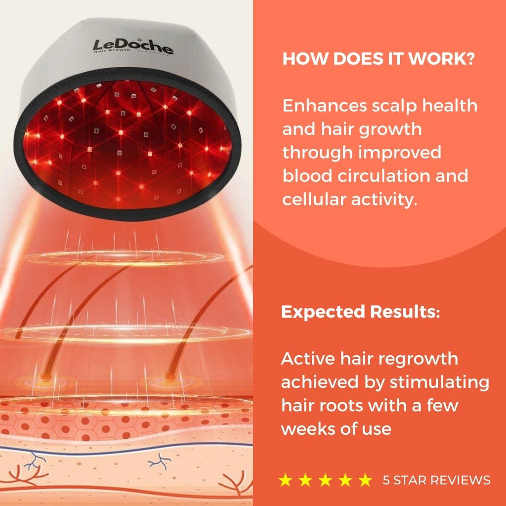 HairRevive Red Light Therapy Hat - LeDoche